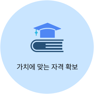 Qualify to + 적합한 자격/수준